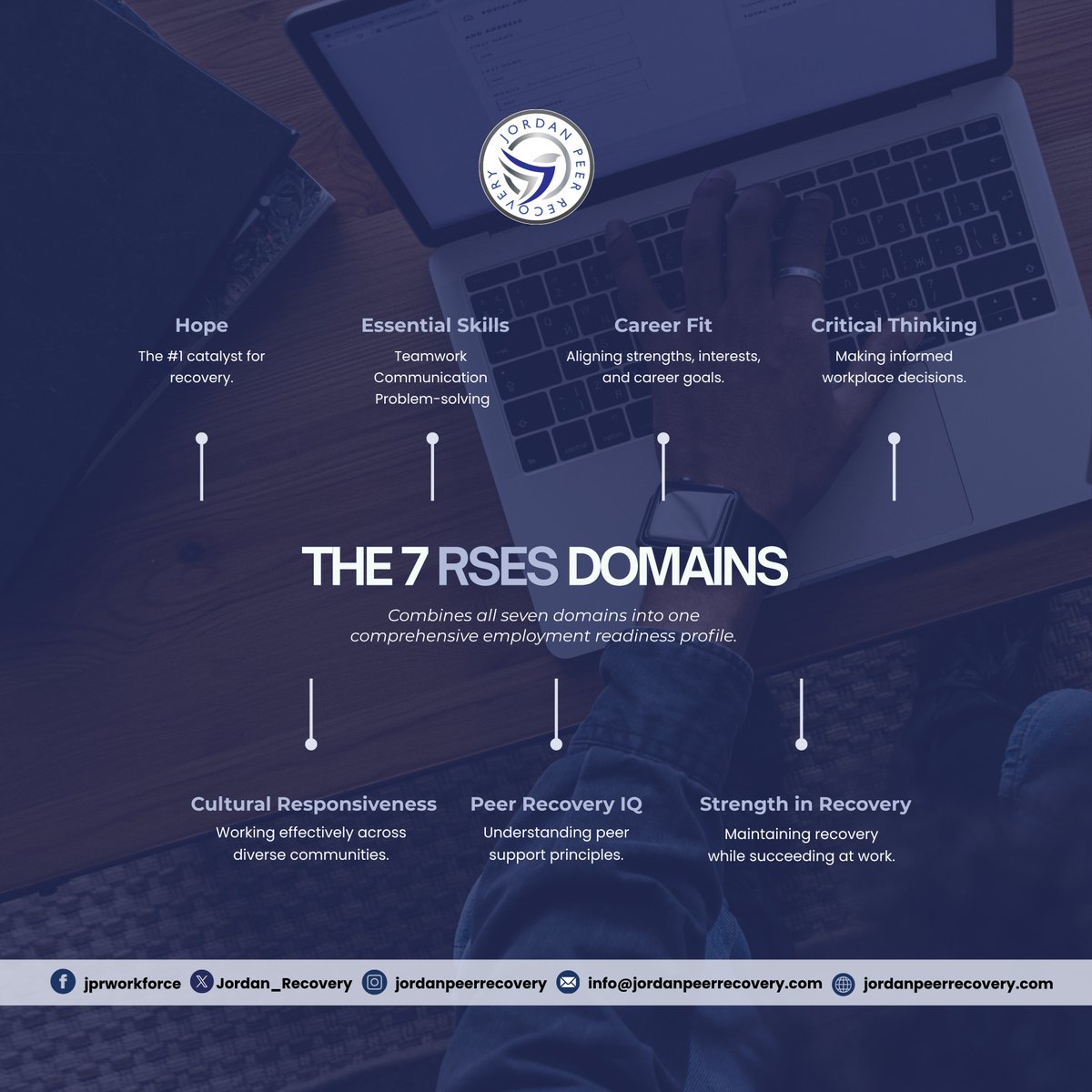jordanpeerorg's tweet photo. RSES assesses 7 core domains to provide a comprehensive view of employment readiness for both individuals and organizations.

📖 Learn more about the RSES training: https://t.co/ur4frh9s4G

#JordanPeerRecovery #JPR #PeerRecovery #RSES #RecoverySpecialist https://t.co/lZbw1XCVhP