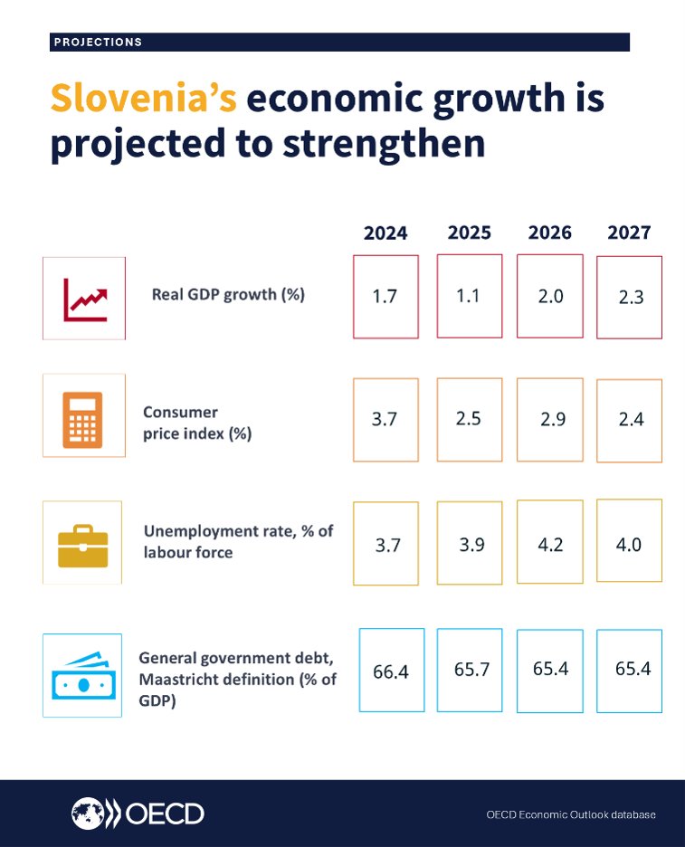 OECD ➡️ Better Policies for Better Lives tweet media