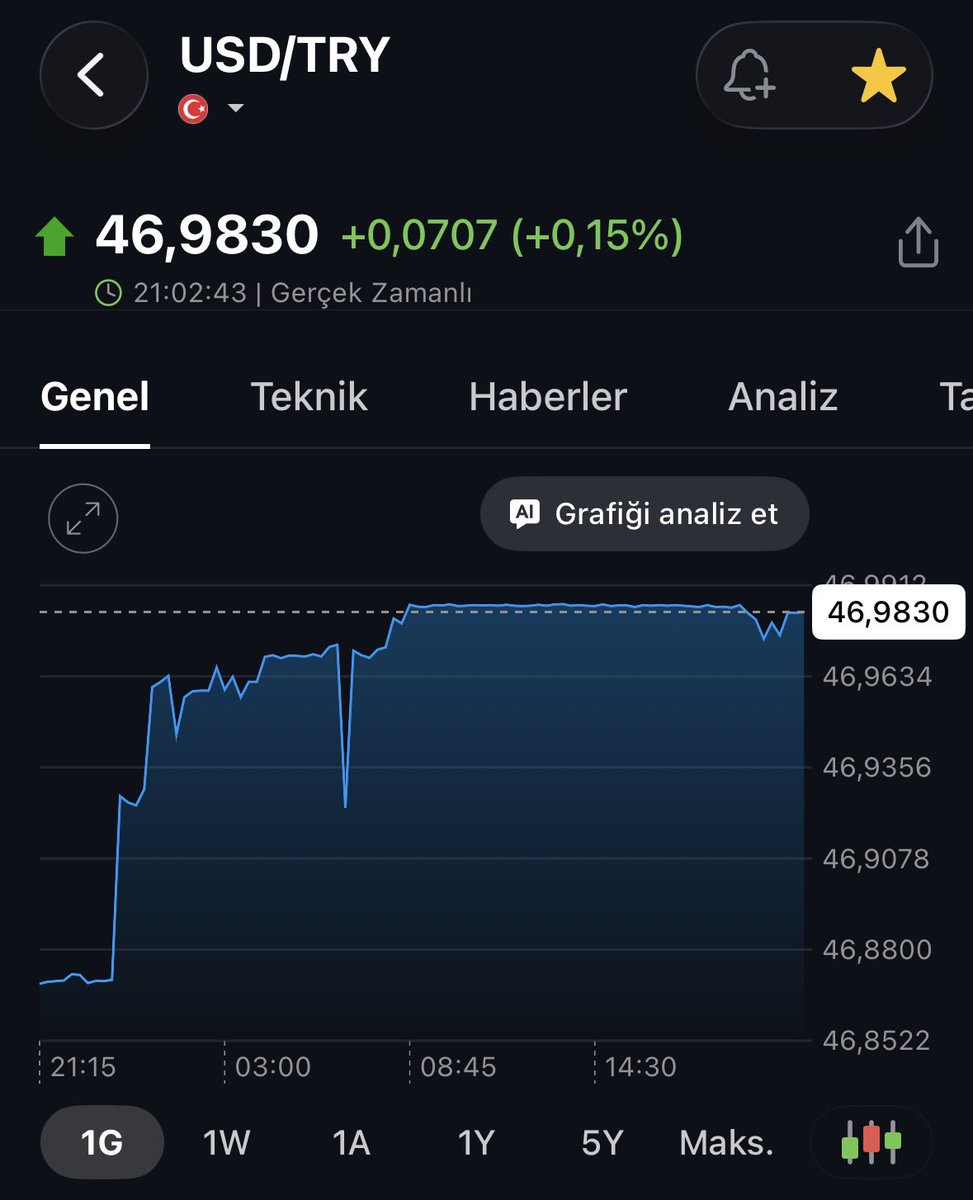 vercettioglu_6's tweet photo. Acilen Dolar’a bakın. En son bu olduğunda neler yaşandığını kim hatırlıyor? https://t.co/xWoRTTFwJg