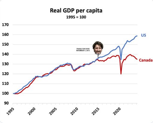 thejesterhead9's tweet photo. @mattyglesias https://t.co/vYCzsaoVPZ