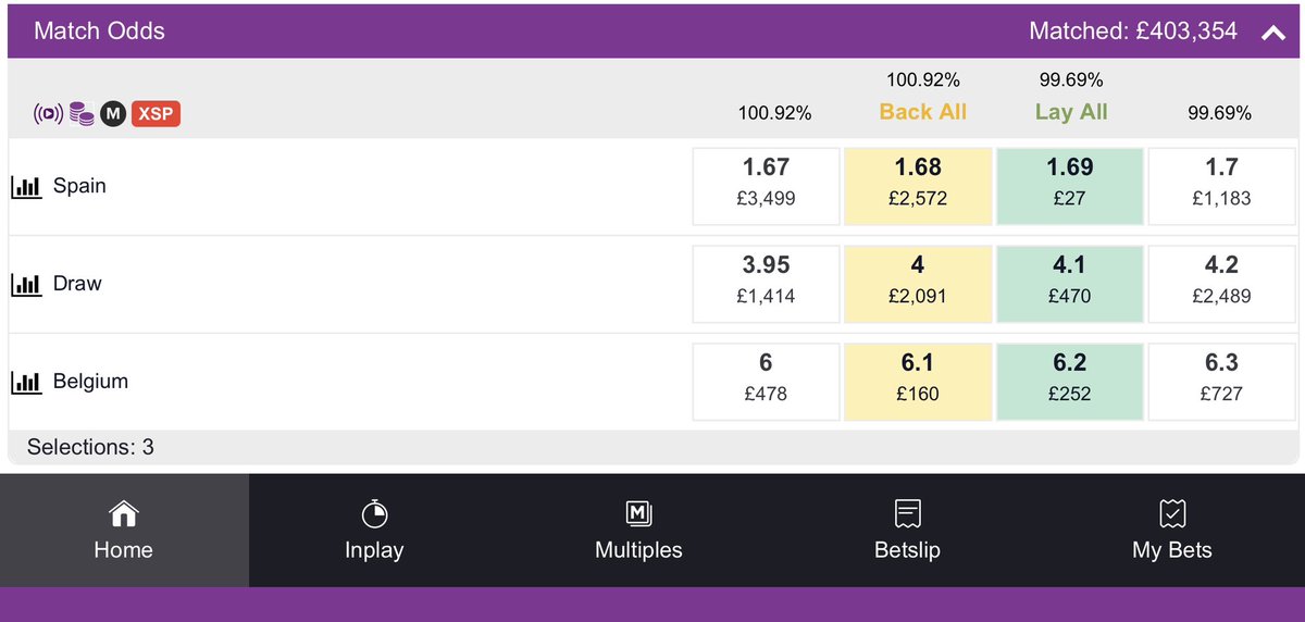 BETDAQ tweet media