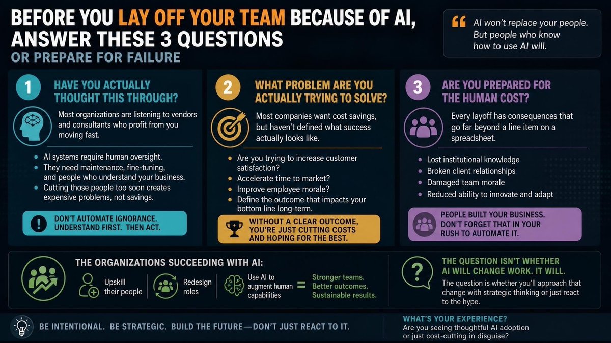 Source post visual about evaluating AI workforce decisions