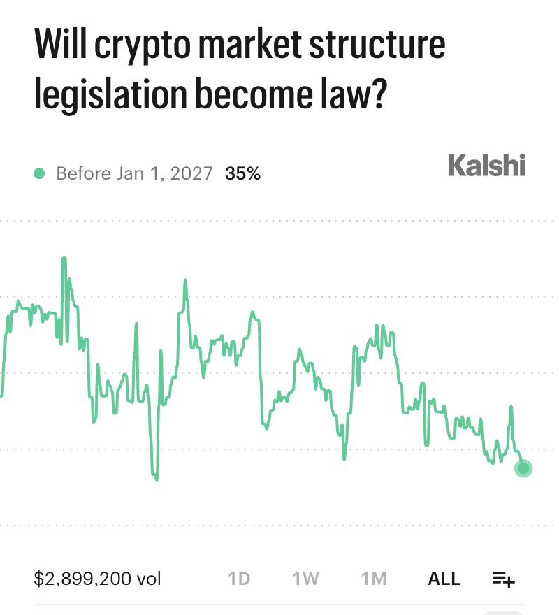 Kalshi Crypto tweet media