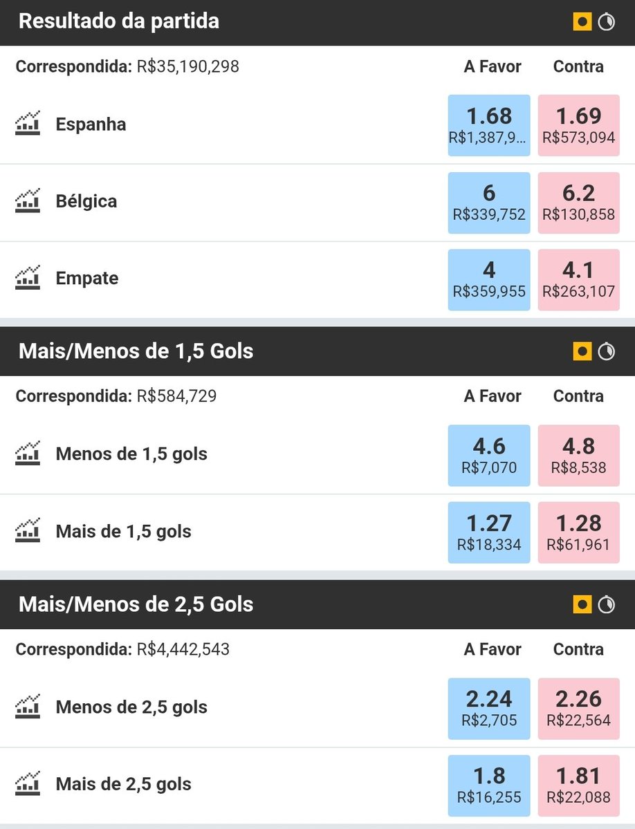 embuscadogreen's tweet photo. Espanha 🇪🇸 x 🇧🇪 Bélgica

Vejo a Espanha favorita e, se conseguir empurrar a Bélgica para trás, vou abir uma posição.

Também vale ficar de olho no mercado de gols. Se a Bélgica precisar sair para o jogo, pode deixar muitos espaços. https://t.co/6p64AJ2qyP