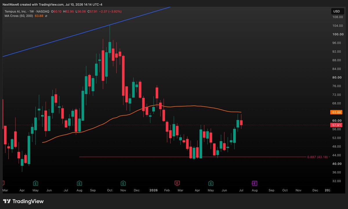 NextWaveTrade tweet picture