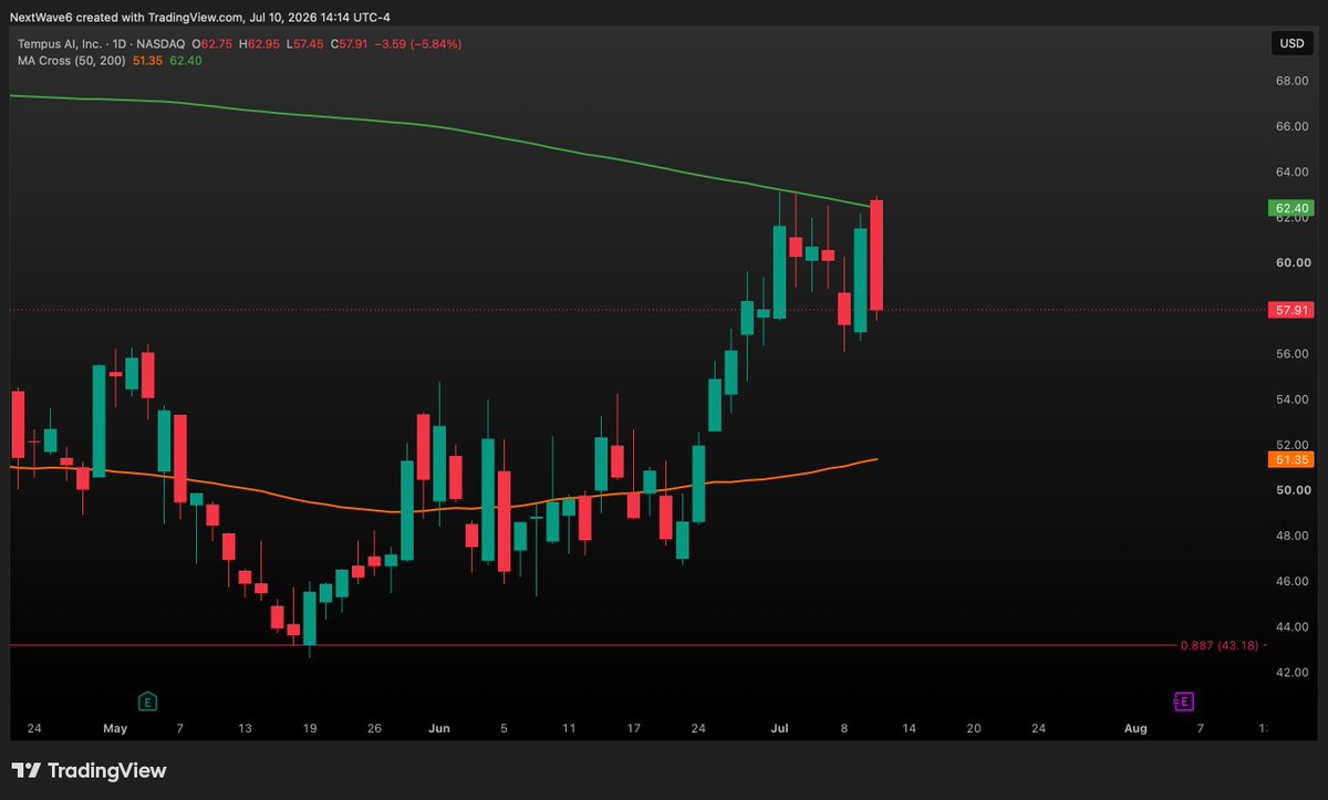 NextWaveTrade tweet picture