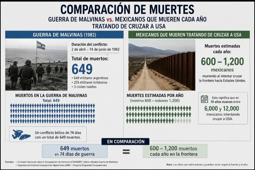 Luchorx's tweet photo. @lgmmex @Muyviajero1625 @VikingoDon El Argentino con huevos muere peleando por su patria.. el Mexichango puto y cobarde las entrega por medio de un tratado y dps se mueren por pelotudos al intentar cruzar un muro jajajajajaja
Seguí llorando, mono chupa pija!! Jajajajajajaja https://t.co/peOiioz5L9
