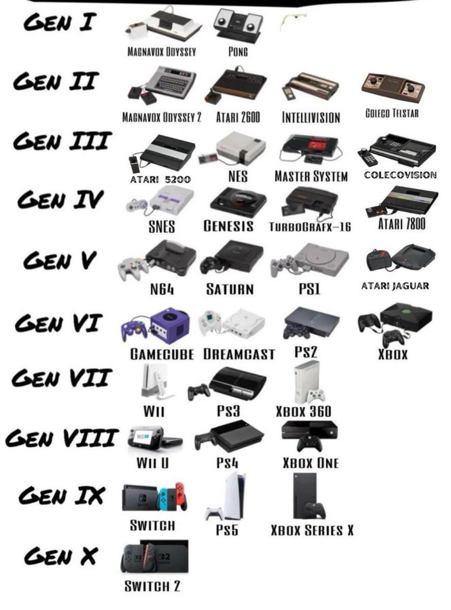 JockyTV's tweet photo. ¿Cual es vuestra generación? https://t.co/0hRVHscKc2