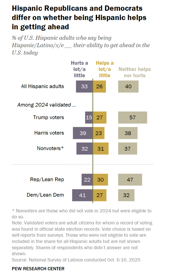 Pew Research Center tweet media