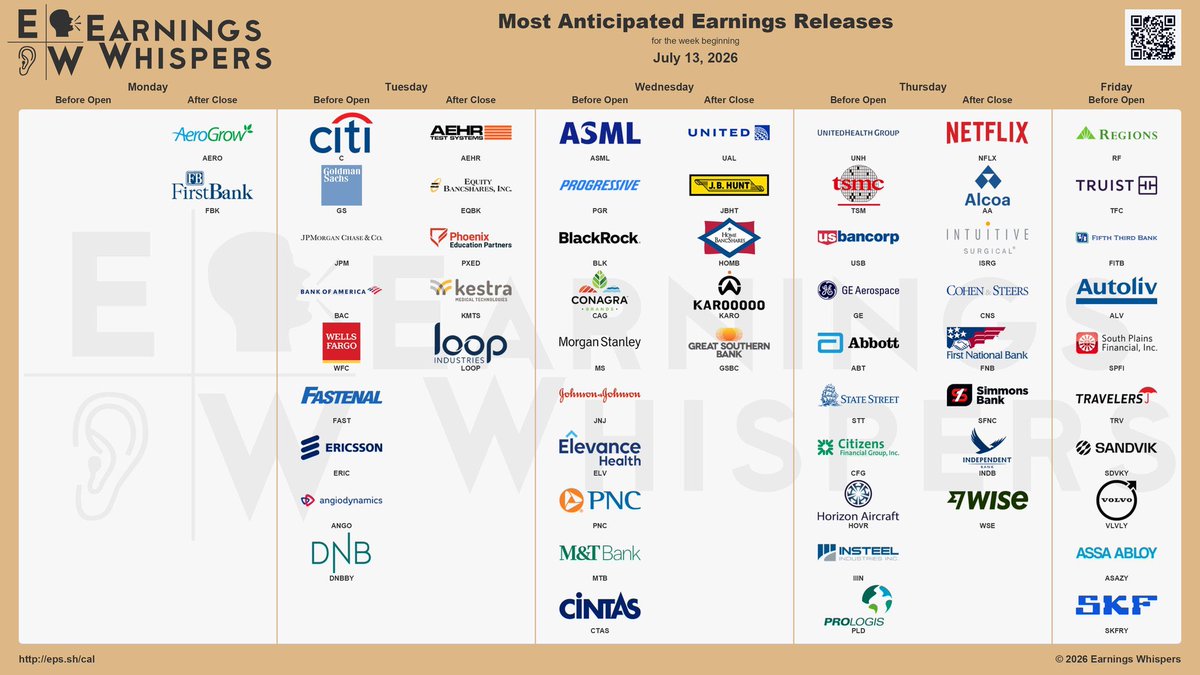 Mr_Derivatives's tweet photo. Earnings next week!

I mean, we all going long $NFLX here at low $70’s into er right?! RIGHT!? https://t.co/R2Hv0pUonX