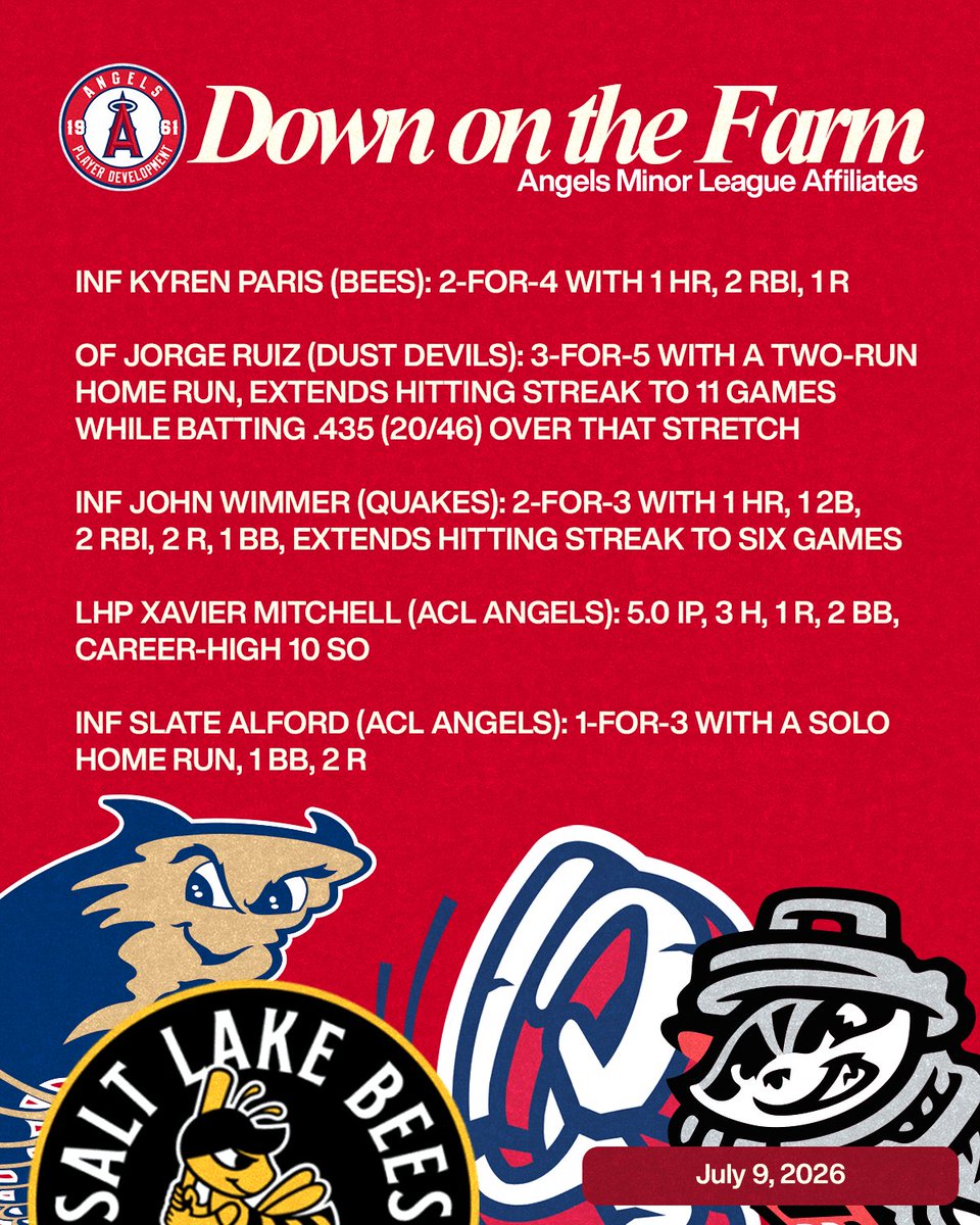 Angels Player Development tweet media