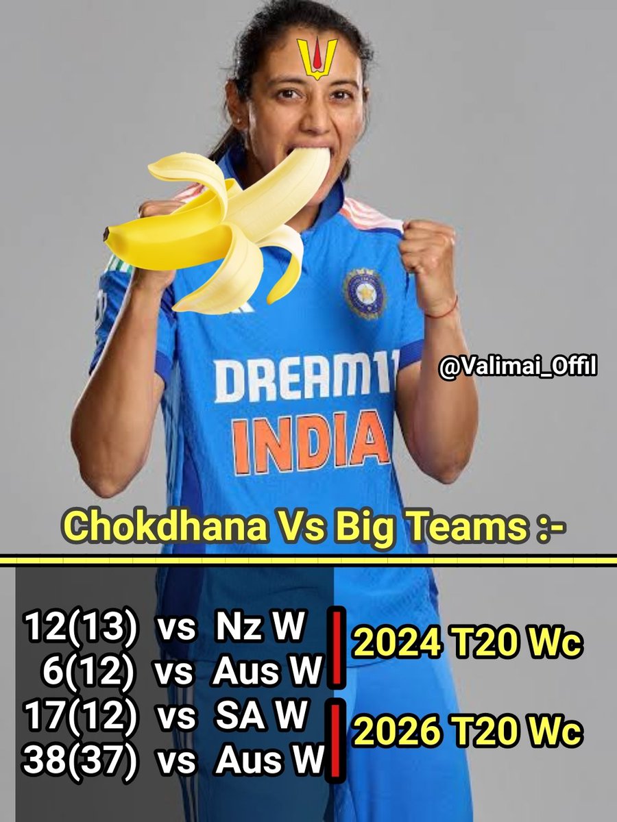 Valimai_offil's tweet photo. @CricCrazyVeena Jaa na lavdi..! 🥳
Paid PR of Suar @mandhana_smriti 🐷 https://t.co/C7HhBV2EYx