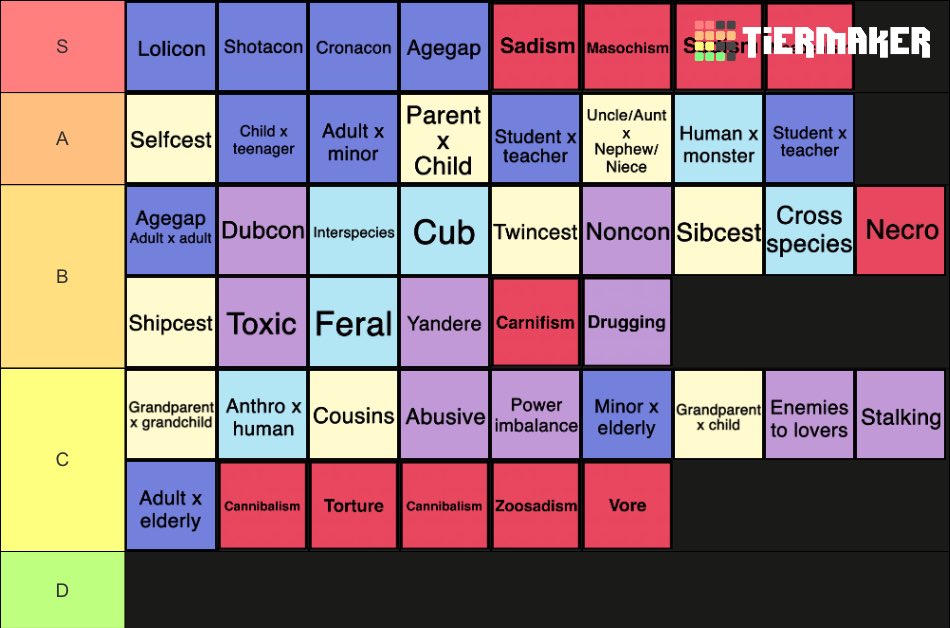 loliastra's tweet photo. comship/proship  tropes  tierlist  except  im  neutral  or  dislike  a  lot  of  things  (not  putting  anything  in  D  tier  because  there's  nothing  i  really  hate  that  much) https://t.co/0cY7BzBDpP