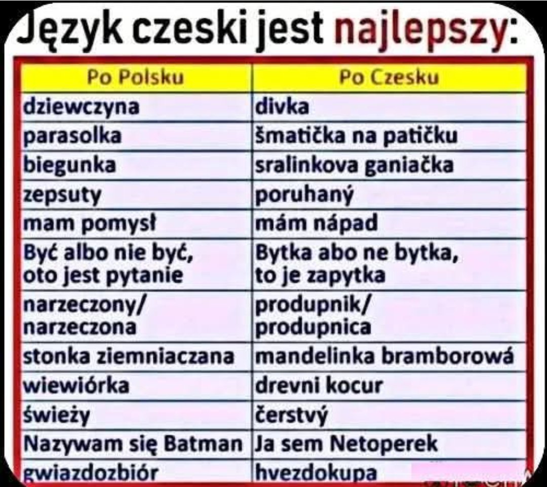 DudekPL4's tweet photo. Nie które słowa po czesku są bardzo śmieszne 😁 https://t.co/M2wiyyRJwM