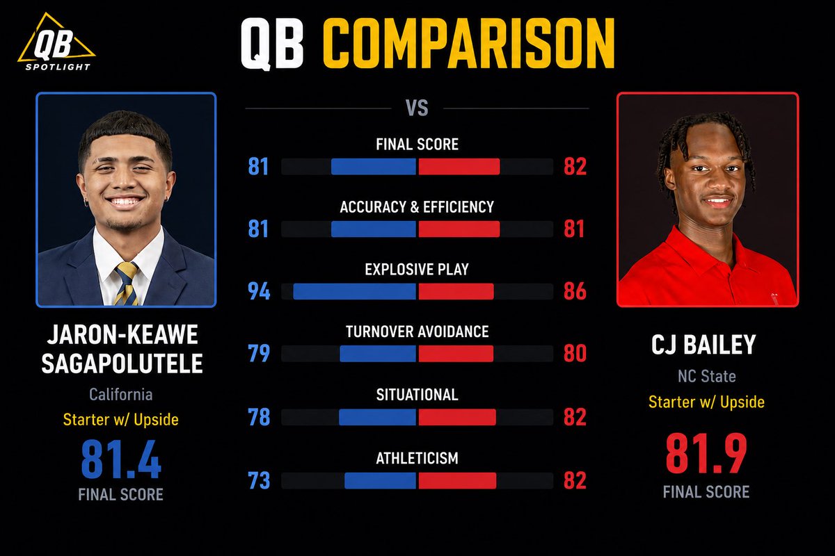 QB Spotlight tweet media