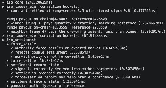 isometricmkts's tweet photo. Another primitive for Isometric!

Conviction buckets created, for the first time ever, with the logic and functionality tested within three layers:

- On-chain end-to-end: real ladder market was created, positions opened on various rungs, both claims paid via real programs. Fixed-point math matches independent TypeScript floats for both the winner and one-off neighbor. Winner paid more than neighbor (gradient, not a cliff). On-chain = reference now.

- Mechanics smoke test: solvency bounds, gradient falloffs, volume scaling; 5/5.

- Aggregate solvency: proves long-shot payouts > cost while the vault remains within the buffer zone; 6/6.

Final testing for edge cases now and we'll soon be adding them to Isometric for the introduction of V2!