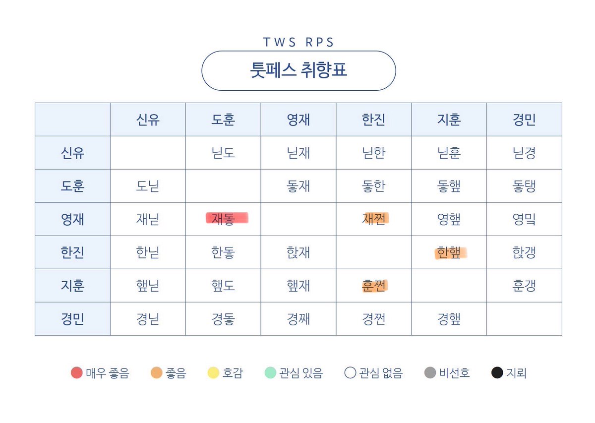 motatomotatom's tweet photo. 뜬금없지만 제취향표입니다 지뢰는없지만 색칠한거말고는 관심없음… https://t.co/4iyn6HM051