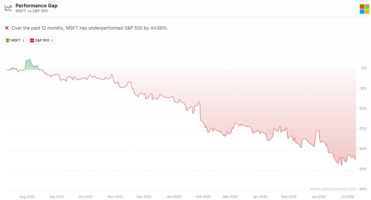 nonvestingcarry's tweet photo. @satyanadella @jeffhollan Love this end-to-end example from you of what is possible in terms of destroying shareholder value https://t.co/2ddWPx6RZp