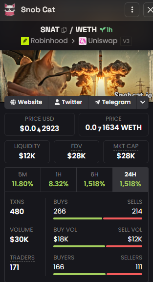 Boussoleboy's tweet photo. Dans ce FOMO sur ces sheetcoin robinhood qui ne dure pas plus de 2 semaine j'aime bien celui-ci il est drole le con !

0x02C83495bb67b325F9694dD9BfACD51c8218BDc9

MCap de 28k$ on va voir jusqu'oi peut aller cette bourgoise https://t.co/OXDt1cjdIM