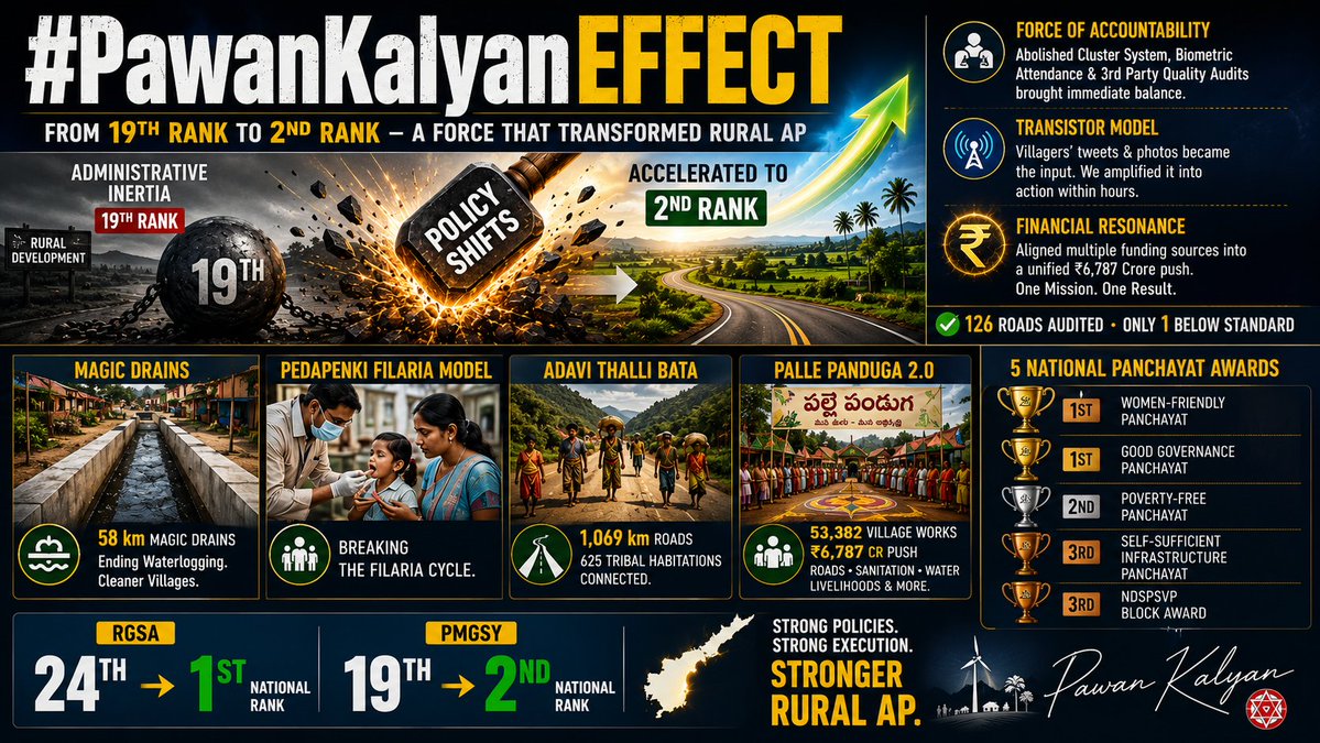 GudisevaA's tweet photo. #PawanKalyanEFFECT 🔥 https://t.co/hwAVnkPzFo