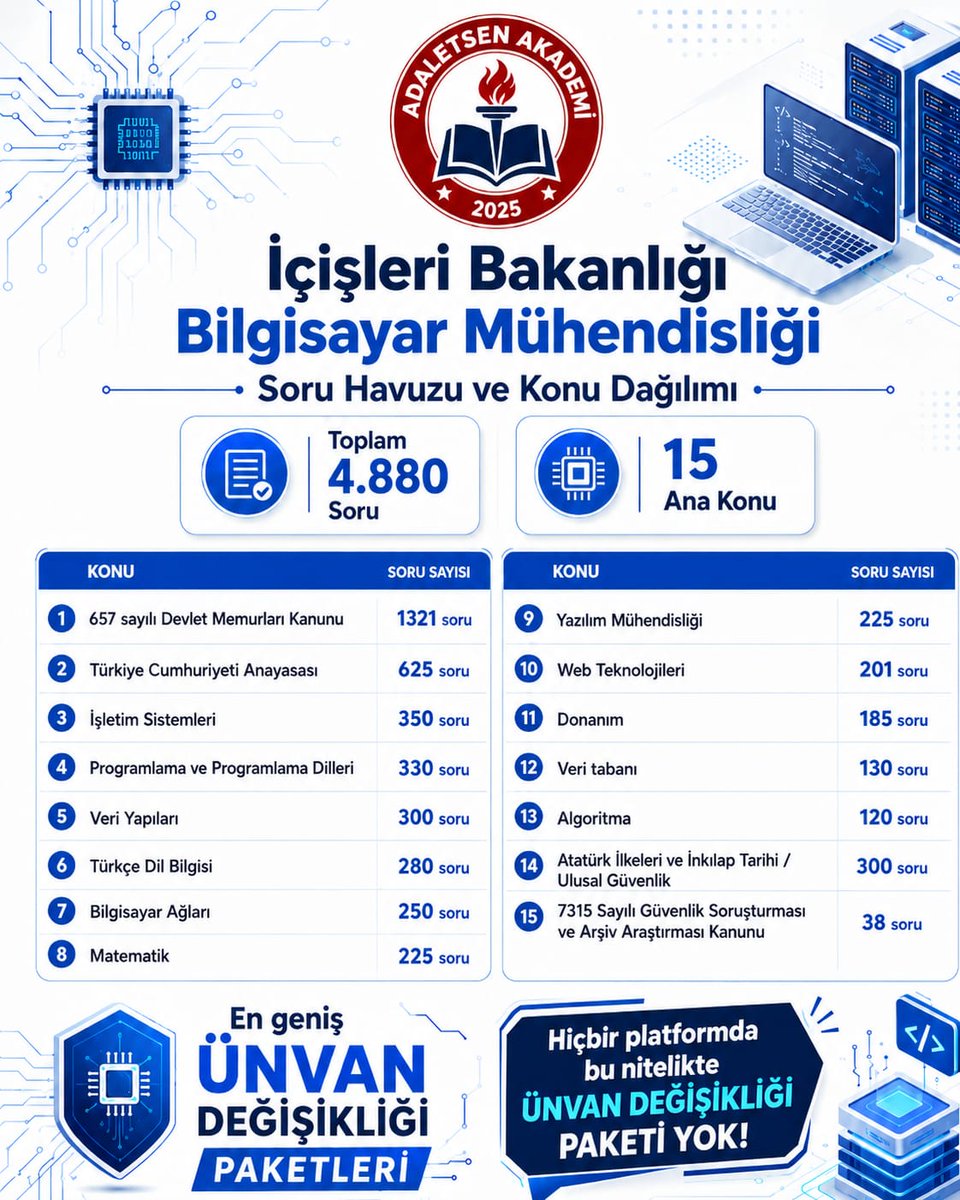 AkademiAdaletSe's tweet photo. 📢 İçişleri Bakanlığı Unvan Değişikliği Hazırlık Paketlerimiz Hizmete Açıldı!

İçişleri Bakanlığı unvan değişikliği sınavına hazırlanan;

✅ Bilgisayar Mühendisliği
✅ Elektrik-Elektronik Mühendisliği
✅ İnşaat Mühendisliği
✅ Tekniker
✅ Teknisyen

kadroları için hazırlanan +++ https://t.co/pFp8WdKb2e