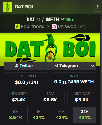 DatBoi_RH's tweet photo. DAT BOI HAS ARRIVED ON @RobinhoodCrypto 🐸

Just listed on Dextools!

CA: 0x659f49b9eaAcBCa200fdB85b94F85E21F5d57309

$pepe $repe $juggernaut cash-cat:native https://t.co/7JYFR9b1d1
