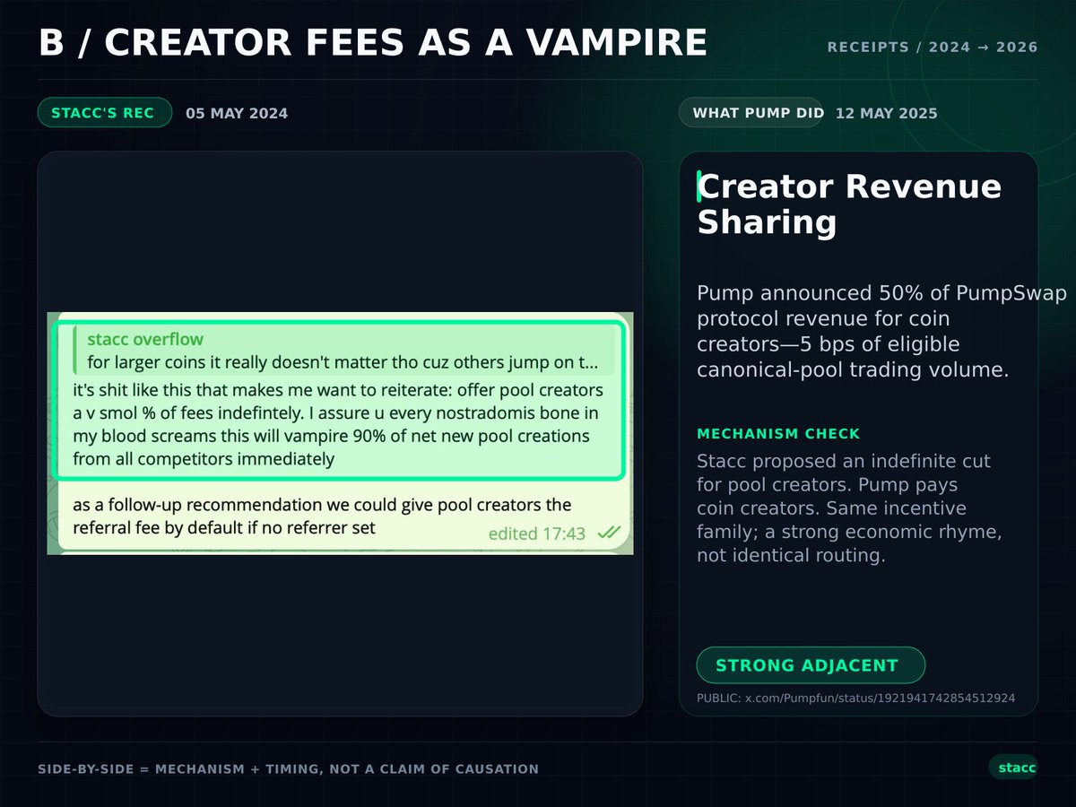 STACCoverflow's tweet photo. 1/6 Pump’s roadmap reads like my 2024 notebook—and skips the best page.

In Apr–May 2024, inside its team chat, I put A–D in writing: native AMM, perpetual creator economics, recurring creator value and fee routing. Later releases beside each receipt. 🧵 https://t.co/zzGGd6NiCb