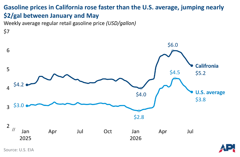 American Petroleum Institute tweet media