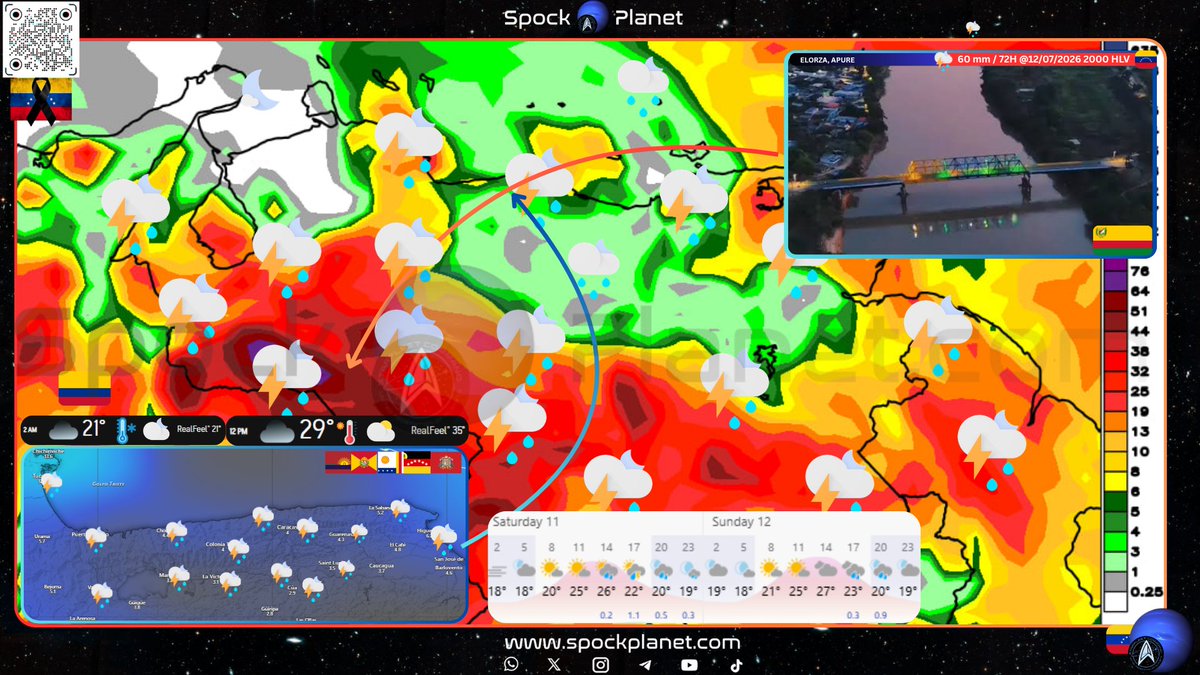Spockplanet's tweet photo. #Pronóstico | Precipitaciones acumuladas en Venezuela🇻🇪 hasta las 8 PM🇻🇪 del 12 de julio de 2026.

Hasta las 8 de la noche del sábado 11, Zulia, Táchira, Mérida, Trujillo, el piedemonte Andino, Apure, Barinas, Portuguesa, Cojedes, el suroeste, centro-norte, el sur y la costa oriental de Falcón, el sur, oeste y noreste de Lara, el sur, oeste y norte de Guárico, Amazonas, Bolívar, Monagas, Anzoátegui, Sucre, Margarita, el Delta junto con el Esequibo se verían con lluvias dispersas y en algunos casos, de moderadas a fuertes.

La Centro Norte Costera se vería de parcial a mayormente nublada mañana y el domingo. Se observarían lluvias dispersas a lo largo del fin de semana.

Santiago de León de Caracas tendría cielos de parcial a mayormente nublados el sábado y domingo. Mañana se vería con lluvias durante la tarde y a tempranas horas de la noche. El domingo el panorama sería muy pero muy similar pero con actividad lluvias en la madrugada, finales de tarde e inicios de noche. Los acumulados pluviométricos para las próximas 48 horas en la capital de la República: 5 mm. Esto nos indicaría que las lluvias podrían ser de débiles a moderadas.

Vargas tendría un patrón de lluvias de lluvias muy similar al de Caracas este fin de semana. Los acumulados en La Guaira, Catia La Mar y Caraballeda serían de 5, 6 y 5 mm respectivamente.

A nivel nacional, la situación dominical sería de lluvias moderadas y dispersas en las zonas citadas el sábado pero con mayor intensidad en Zulia, los Andes, Lara, Apure, Barinas, Portuguesa, Cojedes, Amazonas, la CNC, Guárico, Bolívar, Monagas, Sucre, el Delta y el Esequibo.

En los Valles del Tuy, mañana se verían cielos de parcial a mayormente nublados con lluvias a tempranas horas de la noche mientras que el domingo se observaría una situación muy similar a la de mañana pero con lluvias en la madrugada e inicio de la noche. Las sensaciones térmicas en los valles llegarían hasta los 40° y 39° con temperaturas máximas de 32° y 34° para el sábado y domingo respectivamente.

Es importante resaltar que las lluvias moderadas con actividad eléctrica NO están descartadas para porciones de los Andes, Amazonas, Apure, Barinas, el piedemonte andino, Bolívar y el Esequibo.

La zona con mayores acumulados pluviométricos serían los alrededores de Elorza en Apure con hasta 150 mm para las próximas 48 horas.

Nada buena la situación en La Victoria allá en la zona suroccidental de Apure.

Lamentablemente, estos son los meses....

Forecaster: Spock🖖

Escala: proyectada en milímetros (mm).
Data: Windy / GFS model.
🌐 Lea este post en https://t.co/qudUf6Xsxu
📺 YouTube: https://t.co/TfVZmBBk2y
💬 WhatsApp: https://t.co/MlEjKwzJts