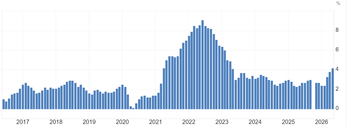 NC_Conservatism's tweet photo. @CongBoyle Just leaving this here.  Might want to look at the bigger lines and who was in office. https://t.co/THZ5SAN64s