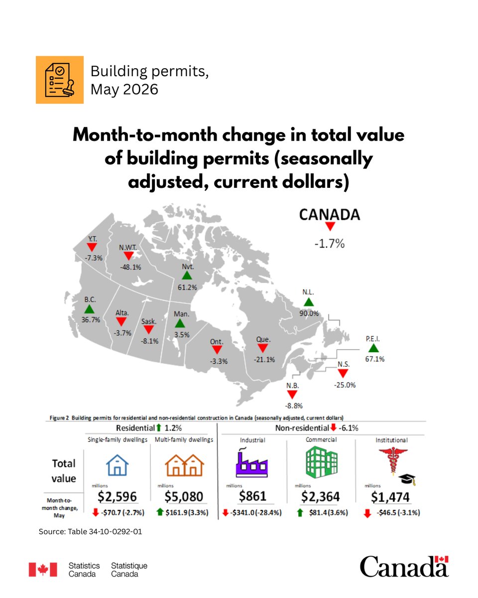 Statistics Canada tweet media