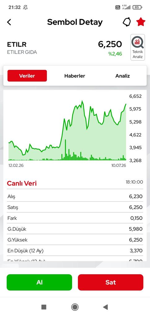 cumi46's tweet photo. Giderim durmam buralarda falan diyordur #ETILR Falan filan #bist100 #borsa #altin #garan https://t.co/LUc7tcB781