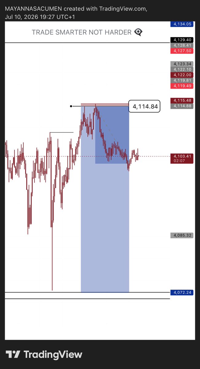 Mayannasacumen's tweet photo. Always give good calls 📈

#XAUUSD https://t.co/zG6hrZbdBI