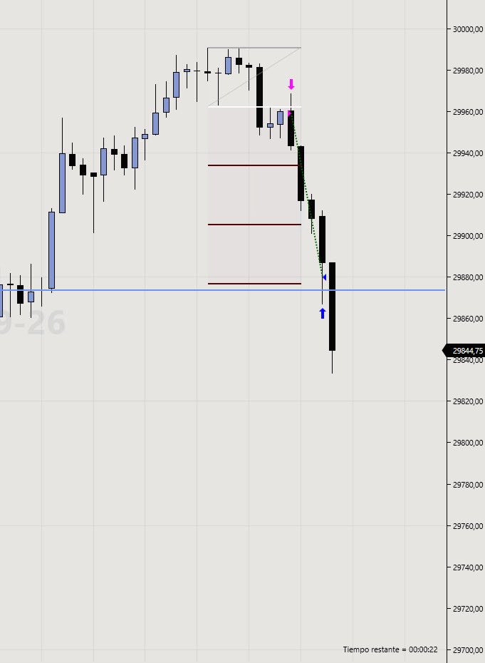 Oztrd_'s tweet photo. .

#MNQ

10-07-2026

Sweep of HOD + PDH in MES
Unicorn Model

1st Trade SL
2nd Trade BE 
3rd Trade TP 

🫡 https://t.co/tspYAXGQFX