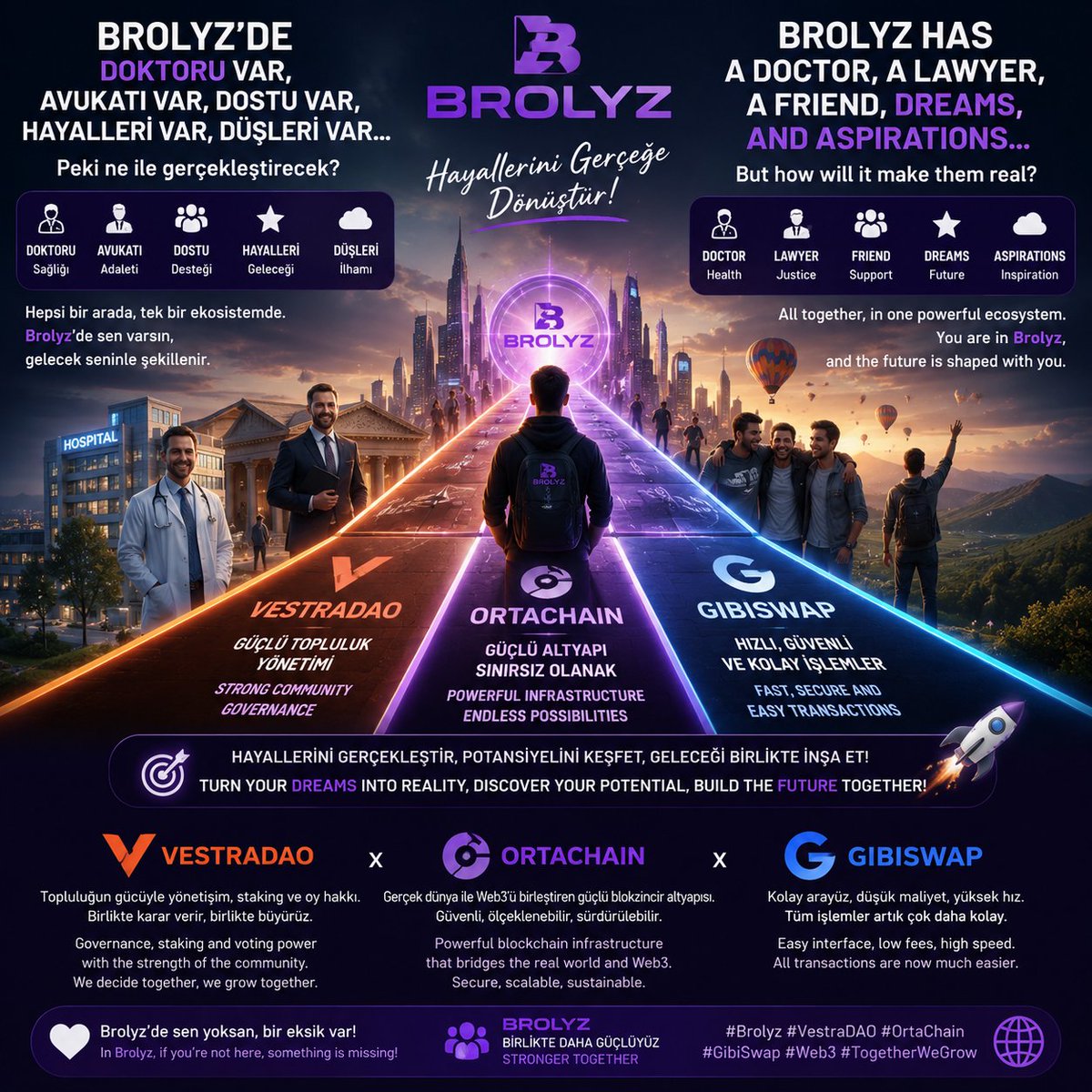 birnefes2026's tweet photo. .

🚀 VestraDAO empowers the community

⛓️ OrtaChain builds the infrastructure.

💱 GibiSwap makes the ecosystem accessible.

Dream. Build. Grow. Together. 💜

#Brolyz #VestraDAO #OrtaChain #GibiSwap #VSTR #Web3 #Crypto #SocialFi #BuildTheFuture https://t.co/HjcAfzPjKE