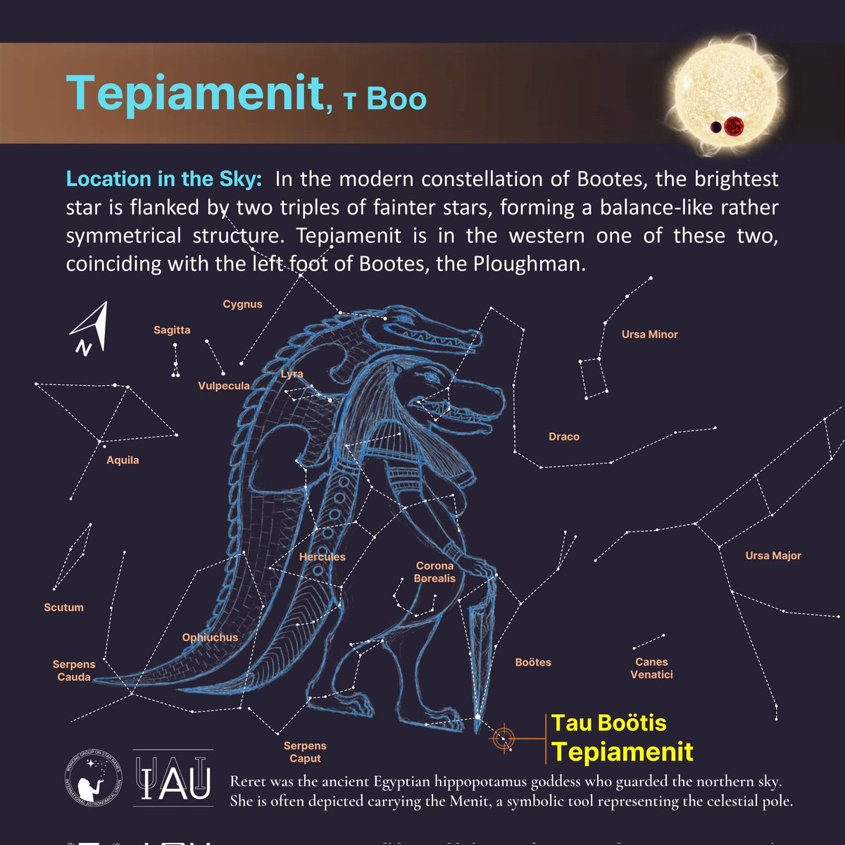 IAU_WGSN's tweet photo. 🟡 Tepiamenit — τ Boo
🔵 Khepdenreret — ε Her
Ancient Egyptian sky names reborn. These stars preserve Menit and Reret, the Hippopotamus Goddess, from the Ramesside Star Clocks (~1200 BCE), reconnecting modern stars with Egypt’s celestial heritage. ✨
#IAUStarNames #AncientEgypt https://t.co/EDiaNdRHIr
