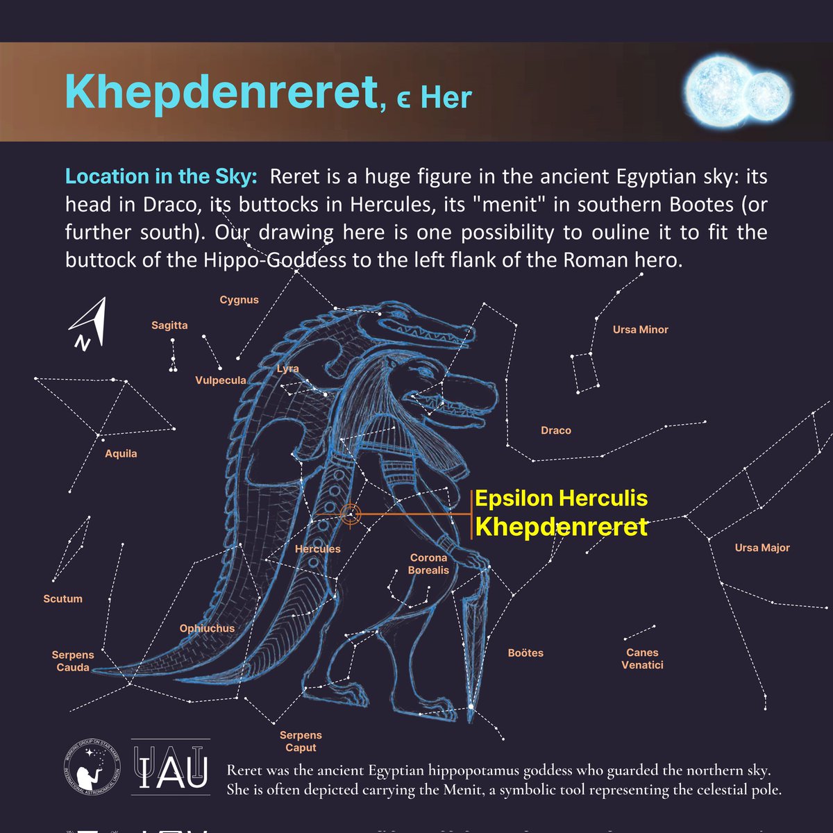 IAU_WGSN's tweet photo. 🟡 Tepiamenit — τ Boo
🔵 Khepdenreret — ε Her
Ancient Egyptian sky names reborn. These stars preserve Menit and Reret, the Hippopotamus Goddess, from the Ramesside Star Clocks (~1200 BCE), reconnecting modern stars with Egypt’s celestial heritage. ✨
#IAUStarNames #AncientEgypt https://t.co/EDiaNdRHIr