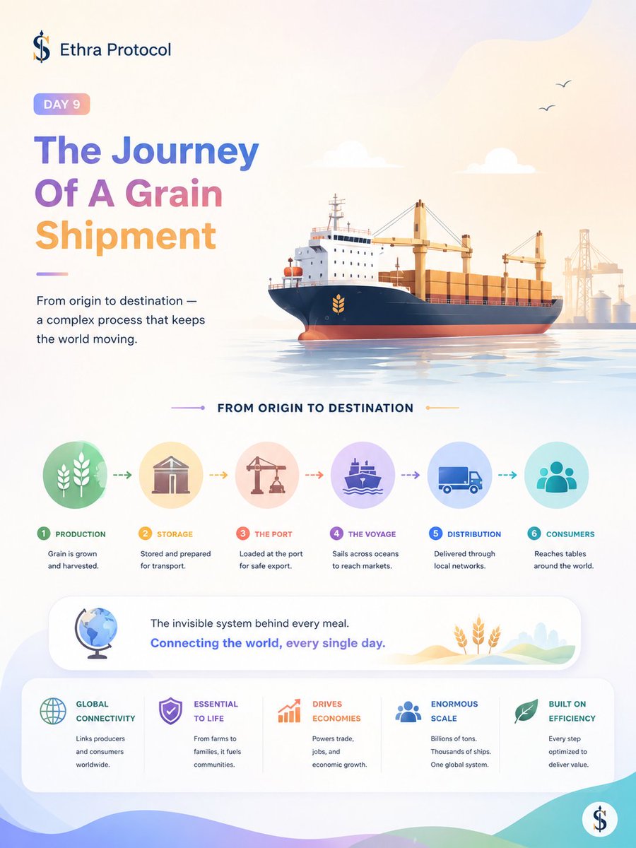 sansara_circle's tweet photo. We usually think a shipment starts when the vessel leaves the port.

It doesn't.

By that point, the cargo has already been produced, inspected, documented, and lined up for the journey ahead. https://t.co/QXkK26WaFf