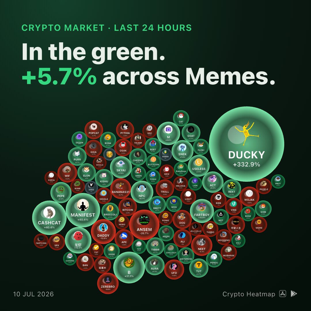 crypto_heatmap's tweet photo. https://t.co/EbmOXPPX3O