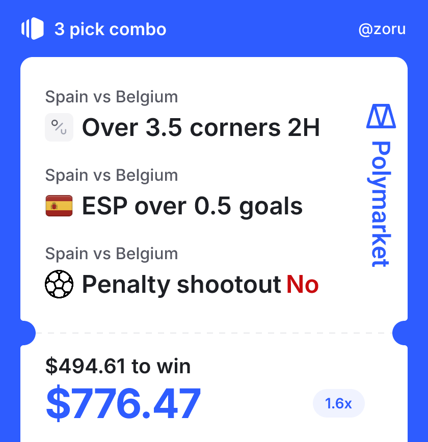 ZoravarCrypto's tweet photo. Spain vs Belgium loading… 🇪🇸

My 3-pick on @Polymarket  combo:

• Over 3.5 corners 2nd half
• Spain to score at least 1 goal
• No penalty shootout
   $494 in $776 out if it hits 

 Who else in? 💰
#SpainBelgium #Polymarket https://t.co/KfVn3Y3H5T