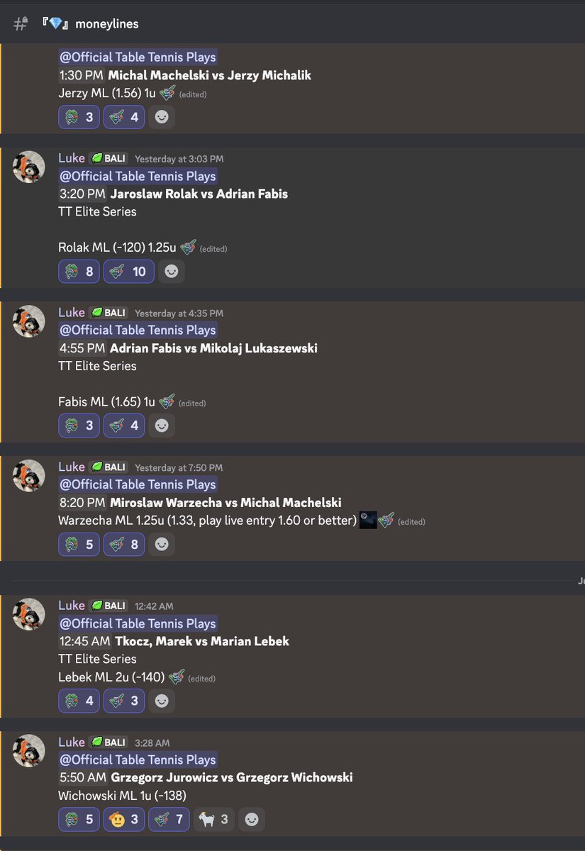 WagerSports_'s tweet photo. Great Moneyline run out last night in the discord! +4.09 units and 24 hour coverage 💰 https://t.co/m4GlYv7akI