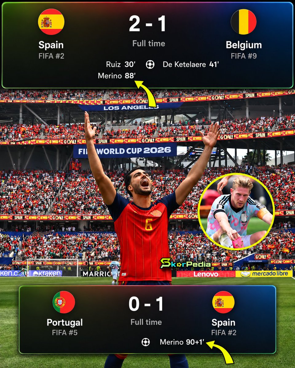 Skorpedia_LS's tweet photo. FULLTIME

SPANYOL BERTEMU PRANCIS

La Roja sukses menaklukkan Belgia di perempat final dengan skor tipis 2-1.

Spanyol akan menghadapi Prancis untuk memperebutkan tiket ke final Piala Dunia 2026.

#WorldCup2026 #PialaDunia2026 #Skorpedia #Ligasamudera #trending https://t.co/QkEUVQvwAT