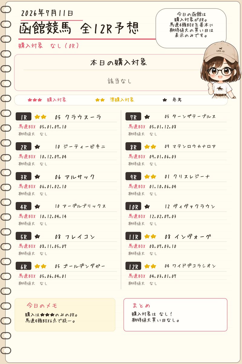 umajo_note's tweet photo. 本日の全レース予想ですが、函館は参考ポストとなります🐎
買い目推奨なしでーす☀️

＃競馬予想　＃競馬女子 https://t.co/Jwa9Ye48KQ