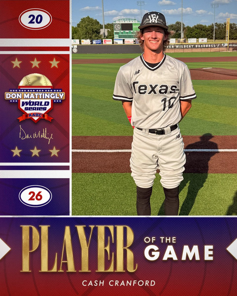 FiveToolTexas's tweet photo. #MattinglyWS F:@WFnorthtexasCDP 2028 11, HP Baseball 2027 Allen 8
PoG: @cashcranford10 2-2, 2 RBI, 2R, BB
Notables: @Maxwell_Deem 2-4, 2B
@GMorris2028 1-4, 3 RBI https://t.co/HAF53Qeh8L