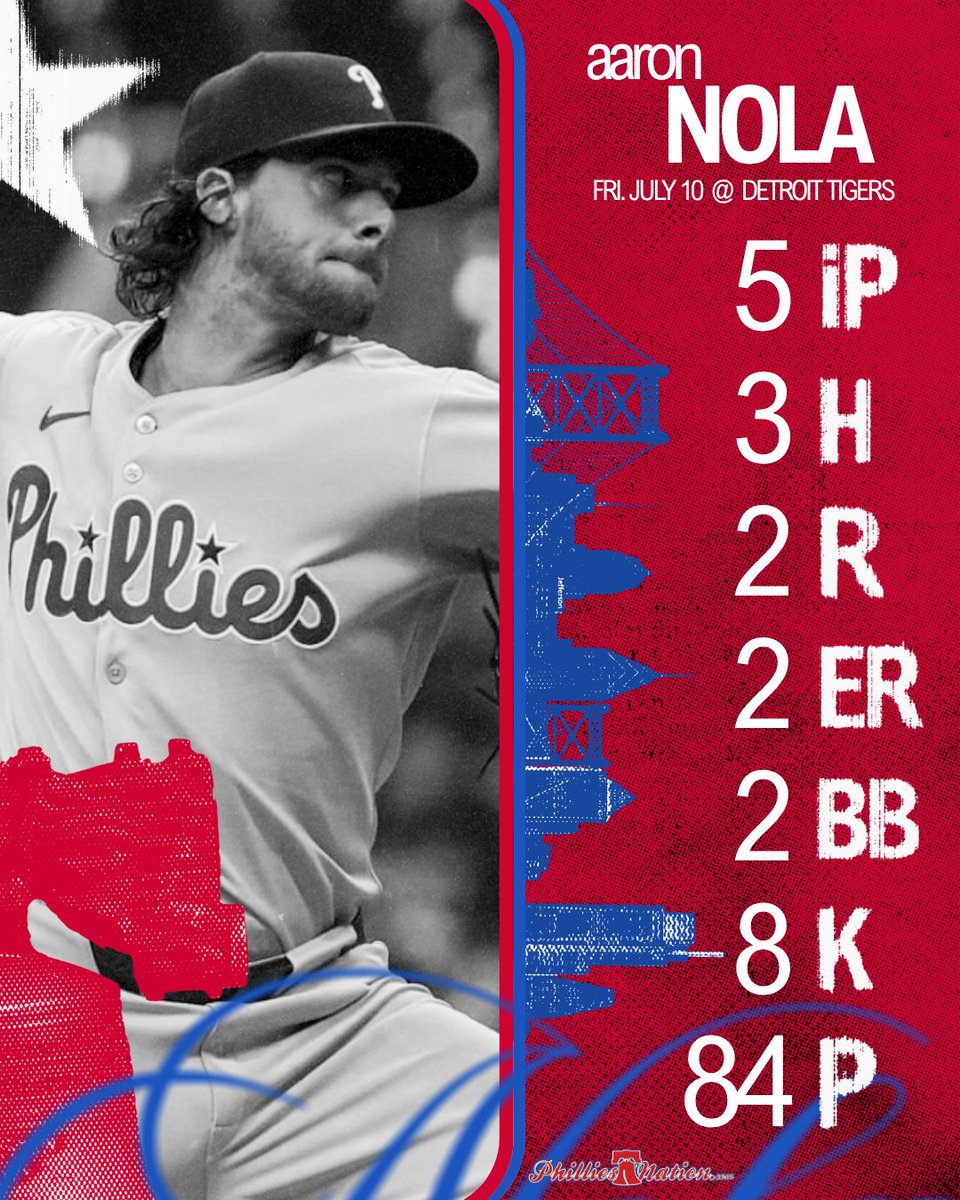 PhilliesNation's tweet photo. Good start for Nola: https://t.co/SAe9nyGxI2