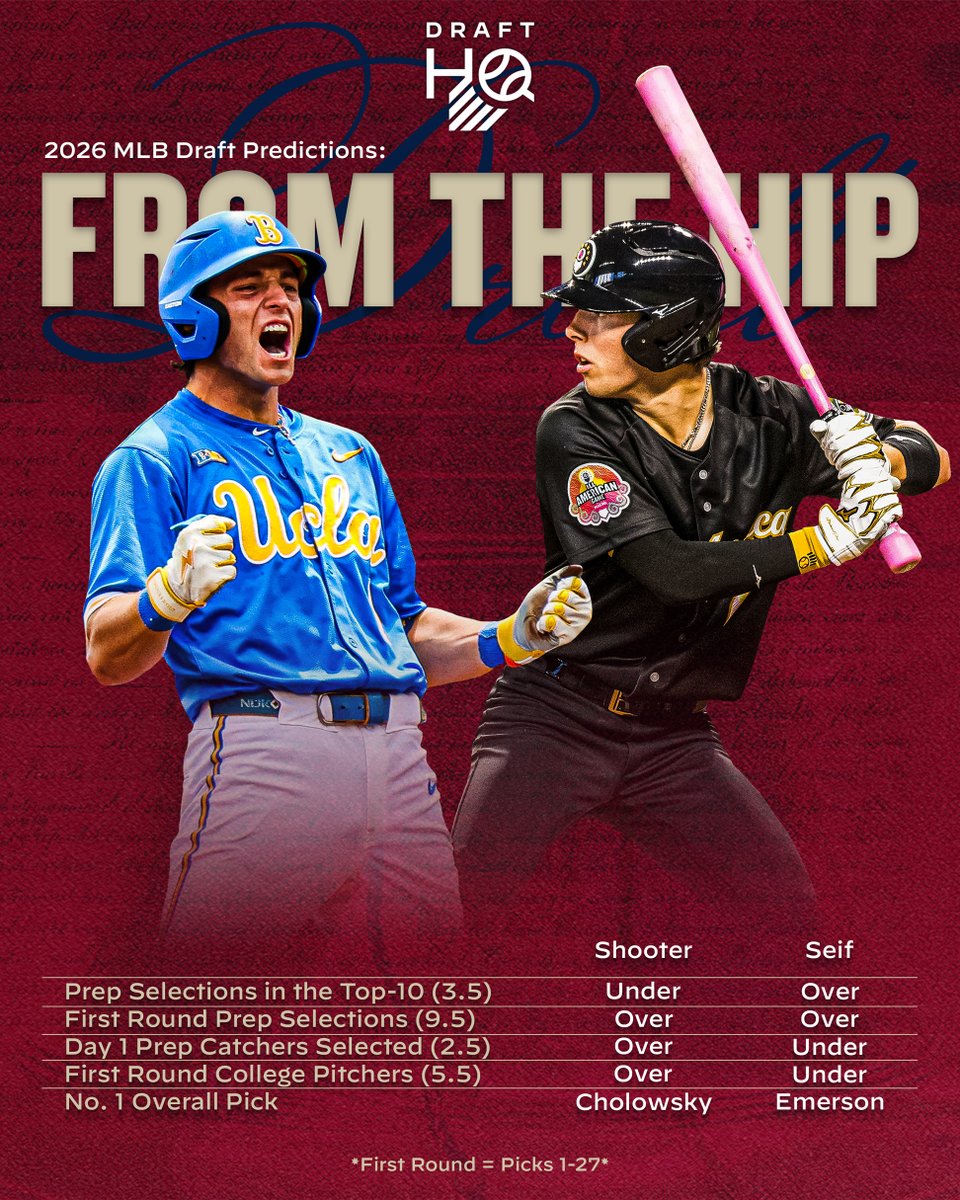 Prep Baseball Draft HQ tweet media