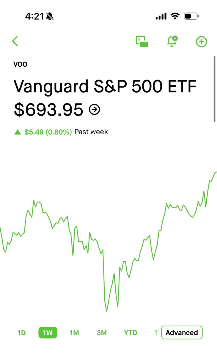ChasingAlpha_'s tweet photo. Another week of board consolidation, as uncertainty begins to increase regarding a deal in the Middle East. Nothing super exciting to report on from this past week. Tech underperforms relative to $SPY this week. https://t.co/2LvLgF0s81