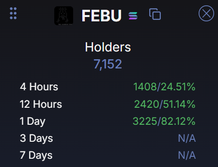 NellTheTrader's tweet photo. 2,000 New holders from my last post that crazy.  solana:4ko5tSr5o3H4v1sFtjTSd9MPUW7yx5AFCpkNPoL6pump https://t.co/q6pjLCweIB