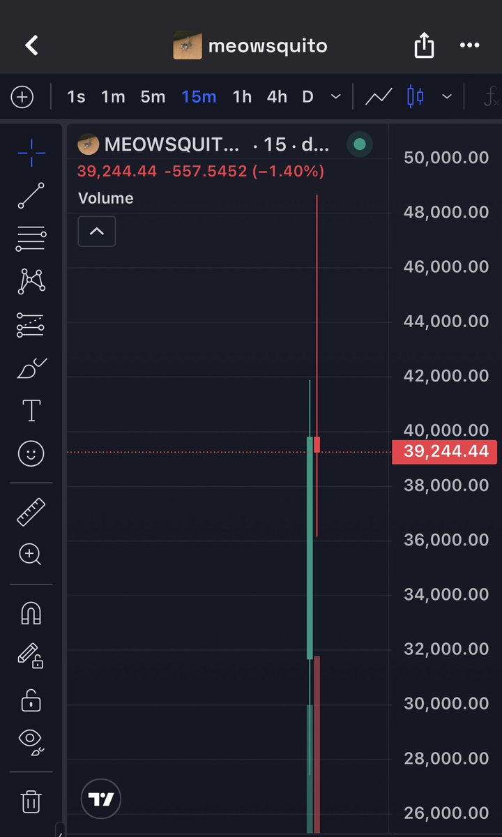 Endgameups's tweet photo. Nobody controls the market, but you can control your entry

$MEOWSQUITO called early inside tg 

9jocYa3WaifYwnC84KUYztEHMjvm44XiivtKpLUspump

Already moving 🚀🚀 https://t.co/9gwGnxaf9Y