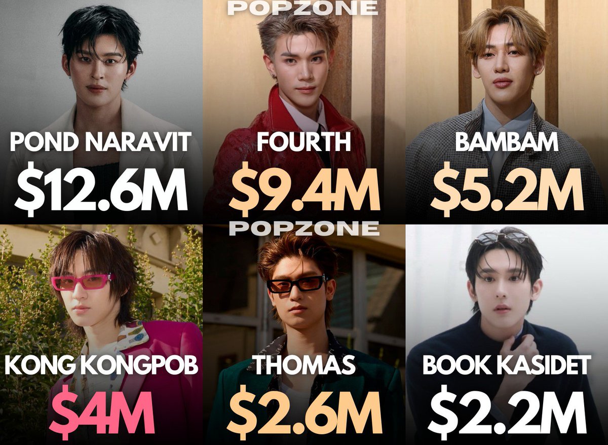 ThePopZoneX's tweet photo. Thai celebrities with the Highest MIV at the SS27 Men's Fashion Shows. https://t.co/8Wxx0GvO3X
